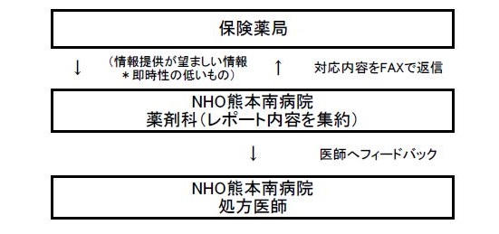 トレーシングレポートの流れ